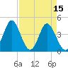 Pawleys Island tide chart for Saturday, April 15, 2023