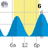 Pawleys Island tide chart for Thursday, April 6, 2023