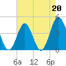 Pawleys Island tide chart for Saturday, May 20, 2023