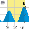 Pawleys Island tide chart for Saturday, June 3, 2023