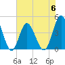 Pawleys Island tide chart for Tuesday, June 6, 2023