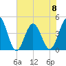 Pawleys Island tide chart for Thursday, June 8, 2023