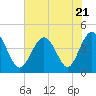 Pawleys Island tide chart for Friday, July 21, 2023