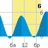 Pawleys Island tide chart for Thursday, July 6, 2023