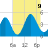 Pawleys Island tide chart for Wednesday, August 9, 2023