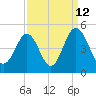 Pawleys Island tide chart for Tuesday, September 12, 2023