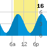 Pawleys Island tide chart for Saturday, September 16, 2023