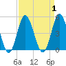 Pawleys Island tide chart for Friday, September 1, 2023