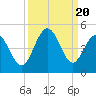 Pawleys Island tide chart for Wednesday, September 20, 2023