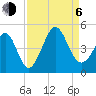 Pawleys Island tide chart for Wednesday, September 6, 2023