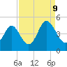 Pawleys Island tide chart for Saturday, September 9, 2023