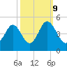 Pawleys Island tide chart for Monday, October 9, 2023
