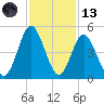 Pawleys Island tide chart for Monday, November 13, 2023