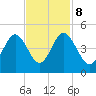 Pawleys Island tide chart for Wednesday, November 8, 2023