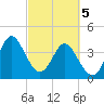 Pawleys Island tide chart for Tuesday, March 5, 2024