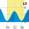 Pawleys Island tide chart for Sunday, May 12, 2024