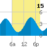 Pawleys Island tide chart for Saturday, June 15, 2024