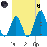 Pawleys Island tide chart for Thursday, June 6, 2024