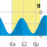 Pawleys Island tide chart for Tuesday, July 9, 2024