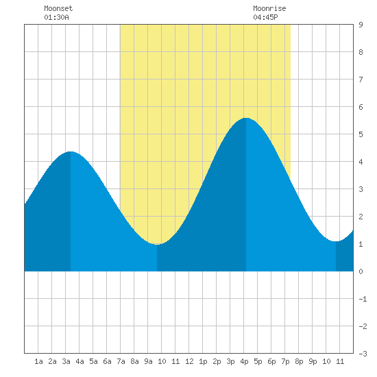 Pawleys Island tide chart for Friday, September 13, 2024