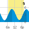 Pawleys Island tide chart for Thursday, September 5, 2024