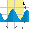 Pawleys Island tide chart for Friday, September 6, 2024