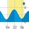 Pawleys Island tide chart for Sunday, September 8, 2024