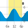 Pawleys Island tide chart for Tuesday, October 8, 2024