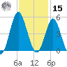 Pawleys Island tide chart for Friday, November 15, 2024