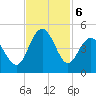 Pawleys Island tide chart for Wednesday, November 6, 2024