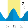 Pawleys Island tide chart for Thursday, November 7, 2024