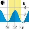 Pawleys Island tide chart for Monday, January 6, 2025