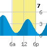 Pawleys Island tide chart for Friday, March 7, 2025