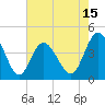 Pawleys Island tide chart for Thursday, May 15, 2025