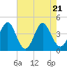 Pawleys Island tide chart for Wednesday, May 21, 2025