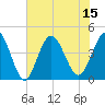 Pawleys Island tide chart for Tuesday, July 15, 2025