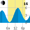 Pawleys Island tide chart for Saturday, August 16, 2025