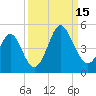 Pawleys Island tide chart for Monday, September 15, 2025
