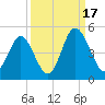 Pawleys Island tide chart for Wednesday, September 17, 2025