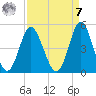 Pawleys Island tide chart for Sunday, September 7, 2025