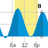 Pawleys Island tide chart for Wednesday, October 8, 2025