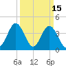 Pawleys Island tide chart for Sunday, March 15, 2026