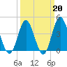Pawleys Island tide chart for Friday, March 20, 2026