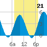 Pawleys Island tide chart for Saturday, March 21, 2026