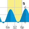 Pawleys Island tide chart for Thursday, March 5, 2026