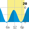 Pawleys Island tide chart for Wednesday, May 20, 2026