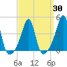 Pawtucket tide chart for Tuesday, March 30, 2021