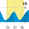 Pawtucket tide chart for Saturday, May 15, 2021
