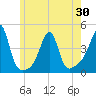 Pawtucket tide chart for Sunday, May 30, 2021