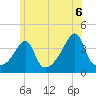 Pawtucket tide chart for Sunday, June 6, 2021